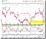SPY15min