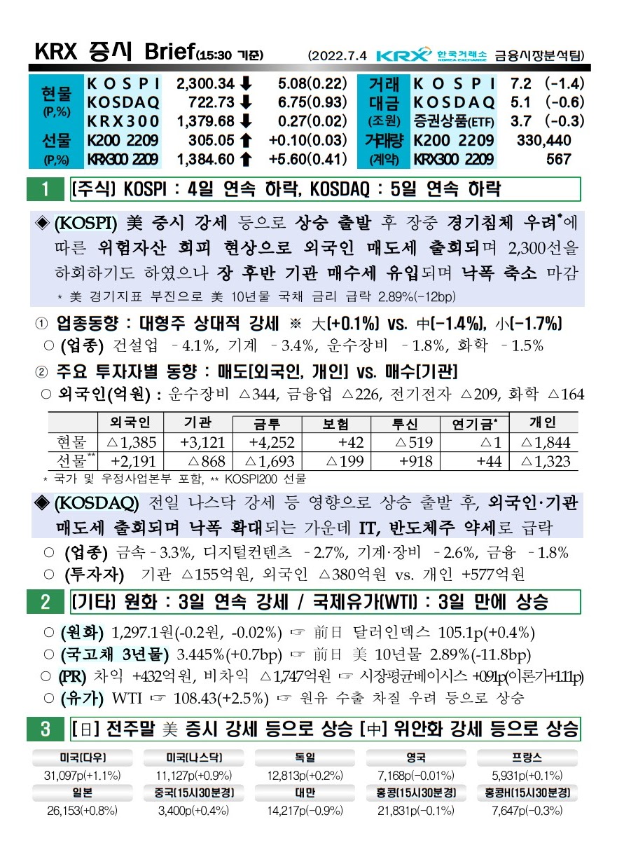 2022년 07월 04일 증시 요약 코스피 코스닥 원달러환율 유가 국고채 인덱스 한국거래소 KRX 300 WTI