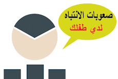 كيفية معالجة ضعف الانتباه لدي الطفل في مراحل التأسيس الاولي