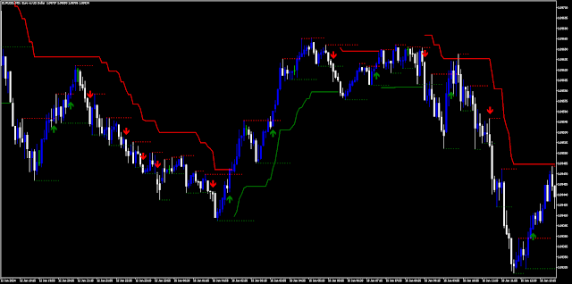 SR Breakout Arrow Strategy MT5