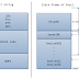 Stack buffer overflow