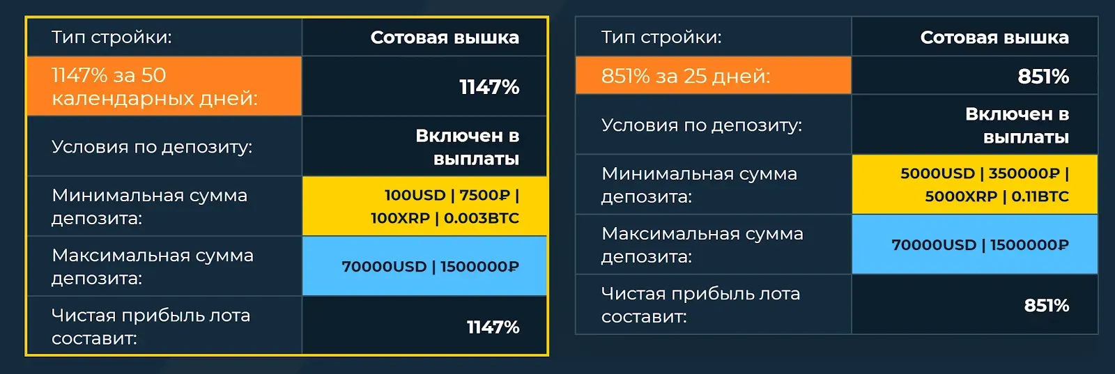 Инвестиционные планы НАЗВАНИЕ 4