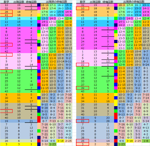 ロト予想 ロト765 Loto765 結果