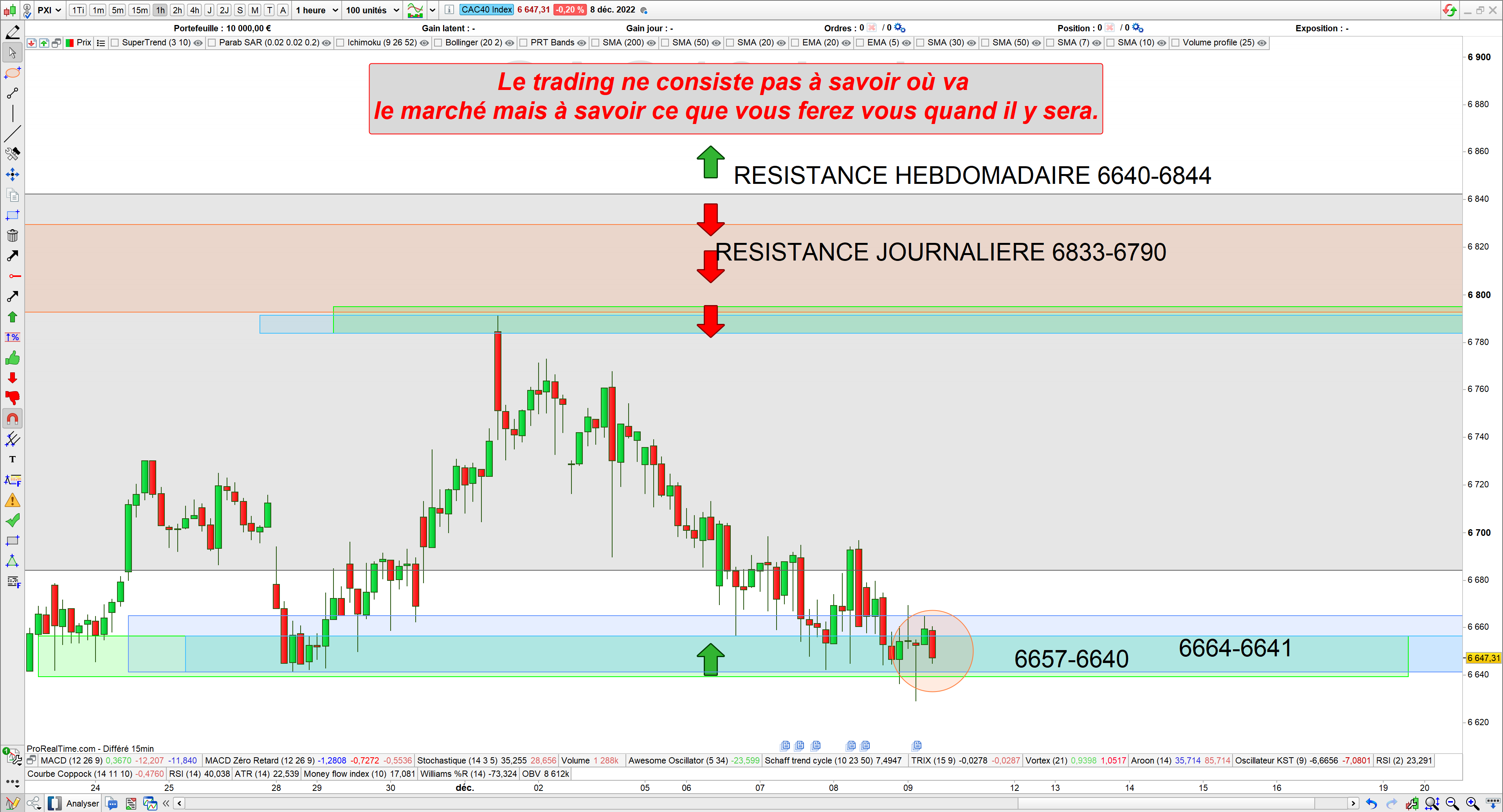 Trading cac40 09/12/22