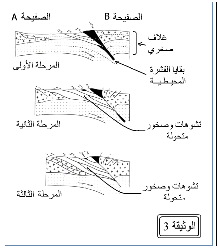 تمارين الظواهر الجيولوجية المصاحبة لنشوء السلاسل الجبلية  مع  الحل  | التمرين  3 + التصحيح