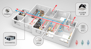 Whole-house ventilation System Designs