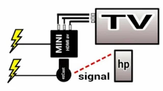 Cara MENGHUBUNGKAN HP ke TV Tanpa Kabel,Cara menyambungkan HP ke TV Polytron,Cara menghubungkan HP ke TV biasa,Cara MENGHUBUNGKAN HP ke TV dengan Kabel data,Cara MENYAMBUNGKAN HP ke TV Tanpa Kabel,Cara MENGHUBUNGKAN HP ke TV Polytron,Kabel HDMI HP ke TV,Cara MENYAMBUNGKAN HP ke TV Polytron Tanpa Kabel,Cara MENYAMBUNGKAN HP ke TV Samsung,Cara MENGHUBUNGKAN HP ke TV tabung Tanpa Kabel,Cara MENGHUBUNGKAN HP ke TV Polytron Tanpa Kabel,Cara menyambungkan HP ke TV Samsung Tanpa Kabel,