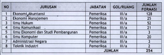 Lowongan CPNS Badan Pemeriksa Keuangan (BPK) RI Tahun 2014