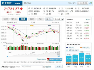 中国株コバンザメ投資 香港ハンセン指数20130830