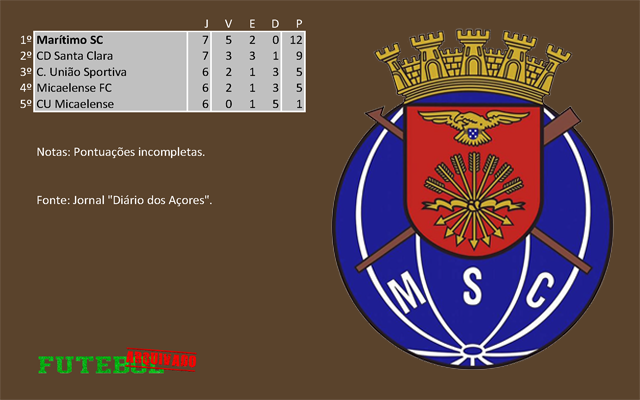 classificação campeonato regional distrital associação futebol ponta delgada 1954 marítimo sc