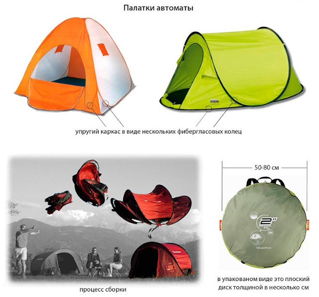 Каркасные палатки