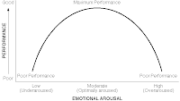 Resultado de imagem para autoconfiança U invertido