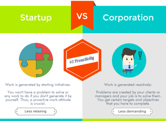 startup vs corporate