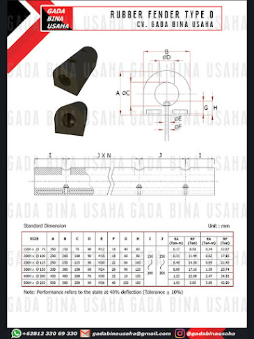 Spesifikasi Karet Fender D