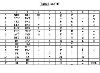 Tabel ASCII