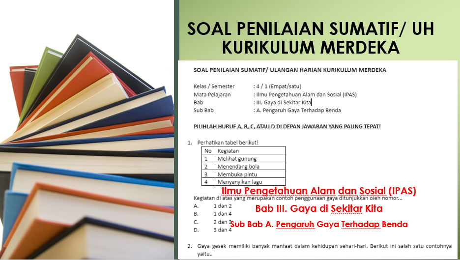 Soal Penilaian Sumatif/ Ulangan Harian IPAS Kelas 4 Bab 3 "Pengaruh