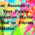 G.O MS NO -243 17-11-2017-Higher Secondary First Year Public Examination Marks Awarded to Private Candidates