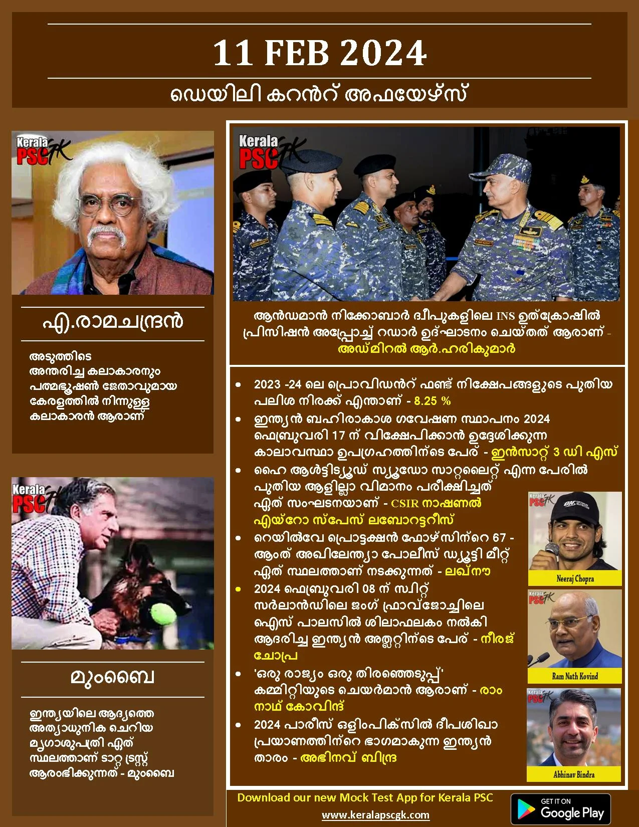 Daily Current Affairs in Malayalam 11 Feb 2024