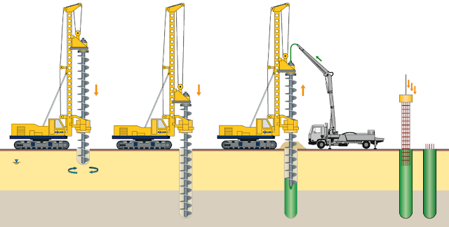 Setiap pekerjaan mempunyai metode pelaksanaan yang berbeda  Metode Pelaksanaan Pondasi Bore Pile