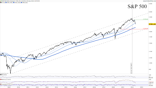 S&P 500