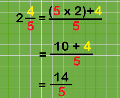 Cara Menjumlahkan Pecahan Campuran