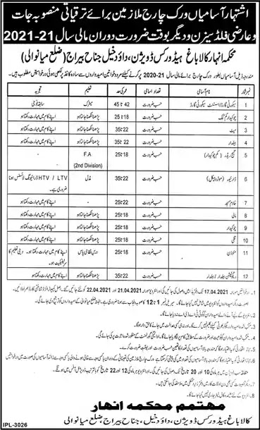 New Jobs in Pakistan Irrigation Department Mianwali Jobs 2021