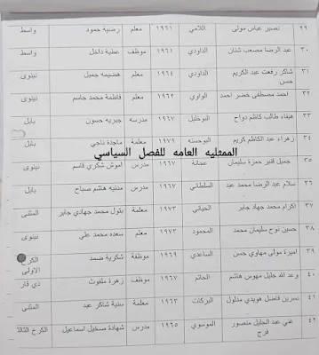 إعلان الوجبة(20) "اسماء الفصل السياسي 2021"عبر اللجنة المركزية