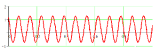 graph of Eqn. 4a