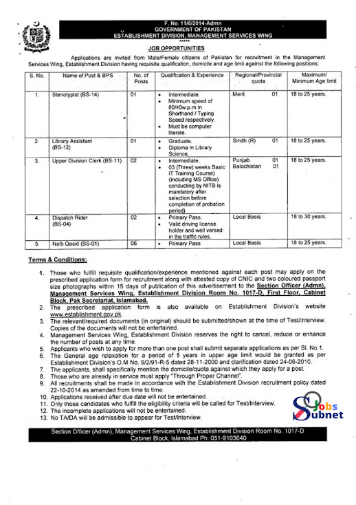 New Jobs 2022 In Federal Government Pakistan