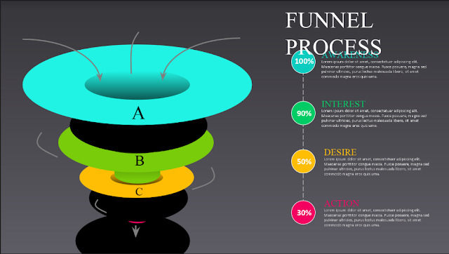 4 Steps 3D Funnel Design PowerPoint Templates