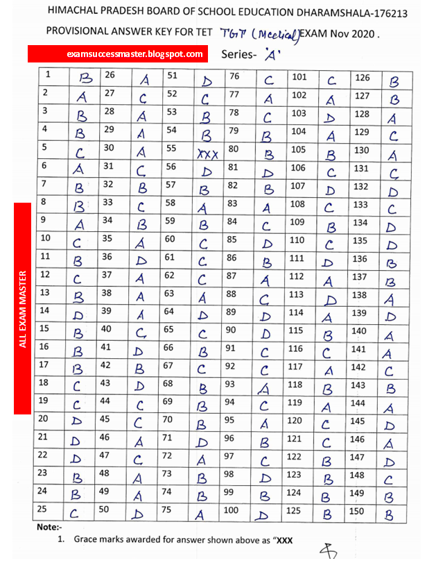 HPTET Medical Nov-2020 Answer key SET-A