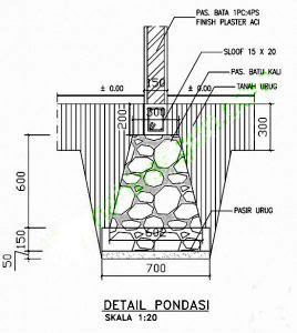 Merubah pondasi rumah sederhana menjadi pondasi rumah 