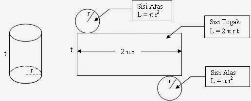 41+ Gambar Bangun Ruang Tabung Dan Ciri Cirinya, Paling Dicari!