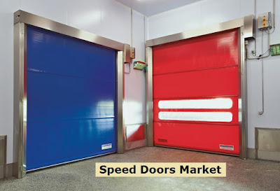 Speed Doors Market