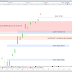 Le CAC40 en mode rouleau compresseur d'ours (+0.40%)