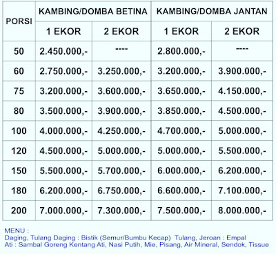 harga paket aqiqah di indramayu