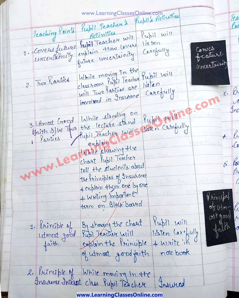 Lesson Plan For Business Studies Class 11