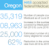 Oregon Health Plan - Medicaid In Oregon