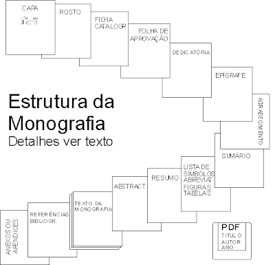 História presente: Monografia