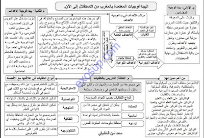 البيداغوجيات المعتمدة بالمغرب من الاستقلال إلى الآن