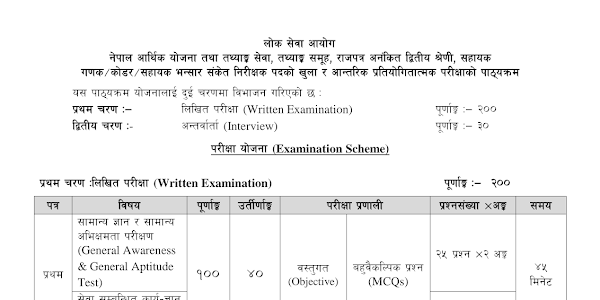 Syllabus for Sahayak Ganak level-2 | Tathyank samuha