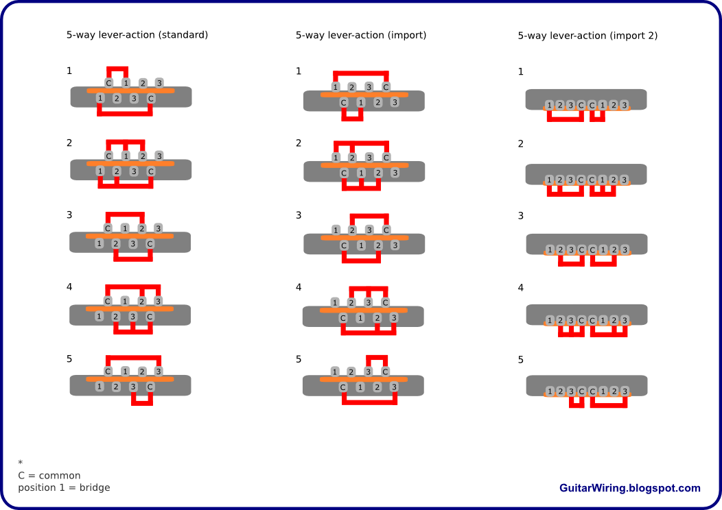 The Guitar Wiring Blog - diagrams and tips: Pickup Selector Switch Connections - 5-way