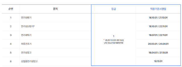 2024 소상공인 고효율기기 냉난방기 지원내용, 지원금, 지원기기, 지원자격, 신청기간