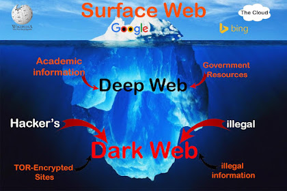 Internet Underground Tentang Deep Web dan Dark Web