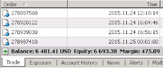 hasil trading saham