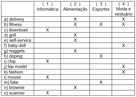 Respostas da PROVA 1.ª nota do 1.º Bimestre - 9.º Ano - Estrangeirismo