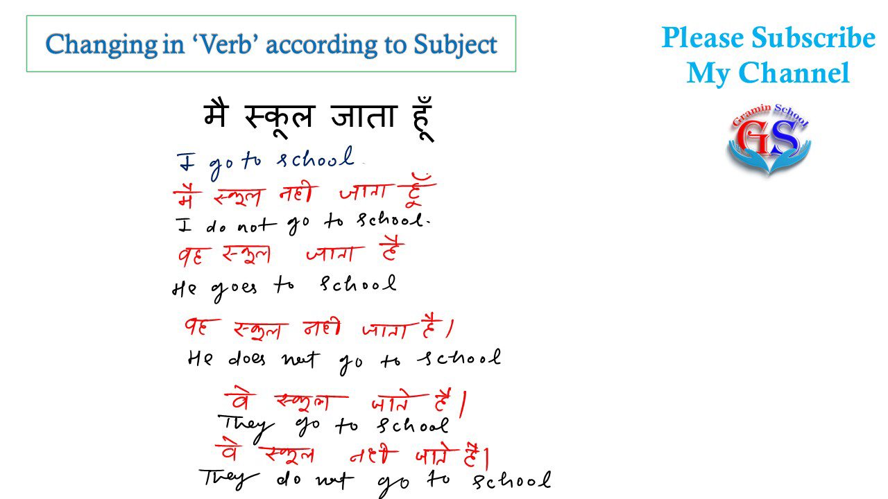 प्रेजेंट इंडेफिनिटी टेंस की पहचान | प्रेजेंट इंडेफिनिटी टेंस के नियम | प्रेजेंट इंडेफिनिटी टेंस एग्जांपल | Present indefinite tense Structure with examples in Hindi | Present indefinite tense definition | Present Indefinite Tense Rules | Types of simple present tense | Simple present tense rules and examples | Tense in Hindi PDF |