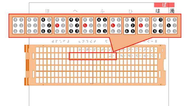 点字器の2行目12マス目の5の点が黒に変わり「ば」と書かれた図