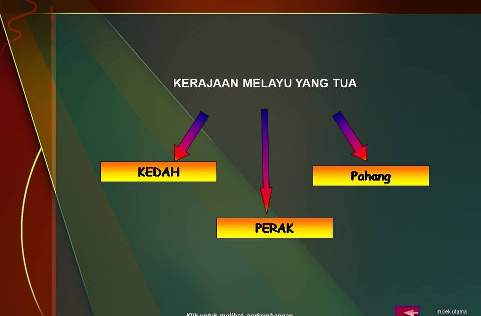 Soalan Ekonomi Tingkatan 4 2019 - Def Contoh