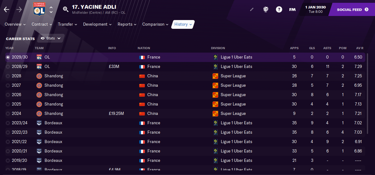 FM21 Yacine Adli Stats